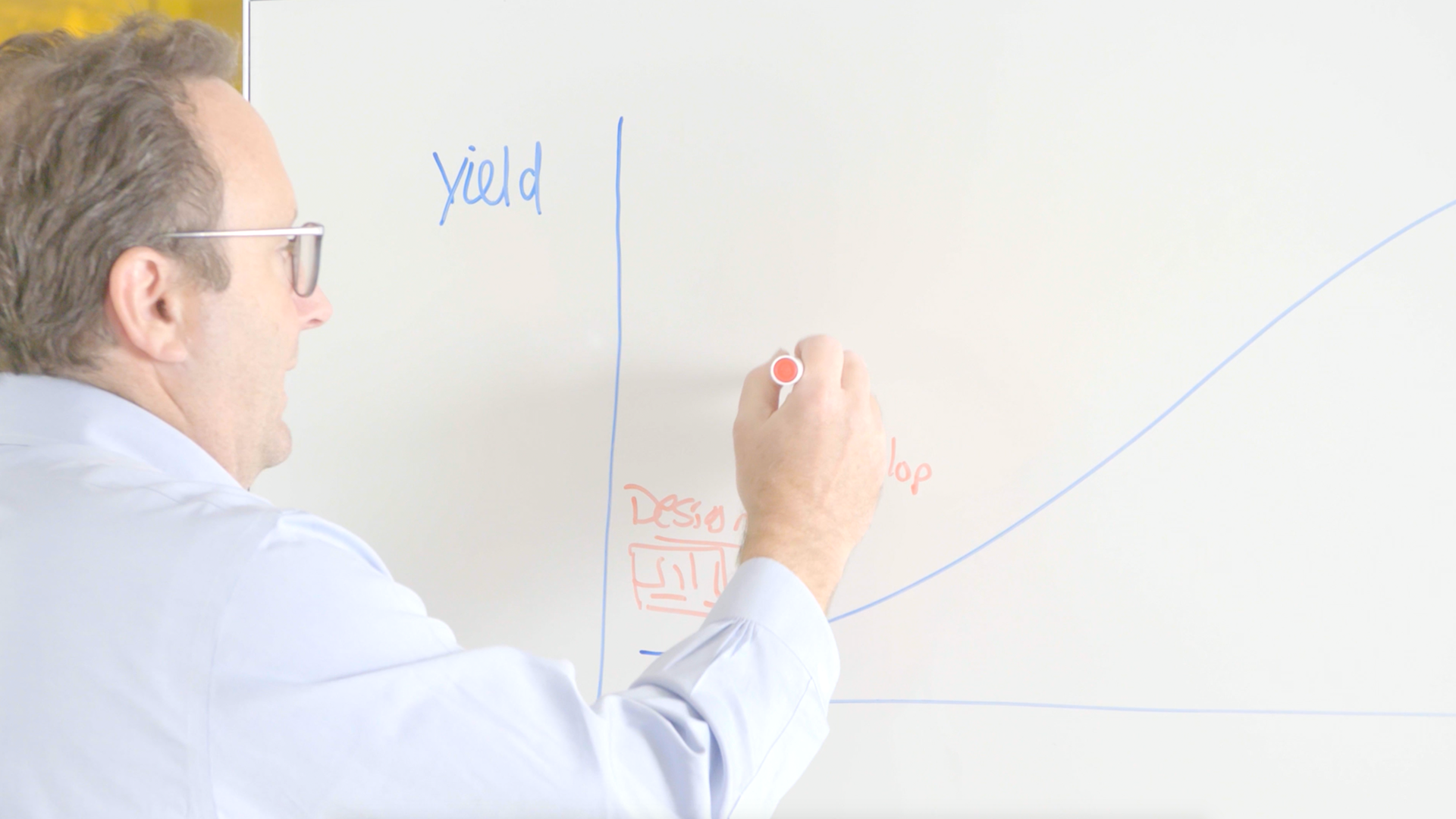 ASML Whiteboard Session