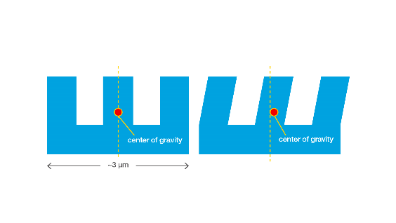 An illustration showing the tilt on microchip layers. An illustration showing the tilt on microchip layers.